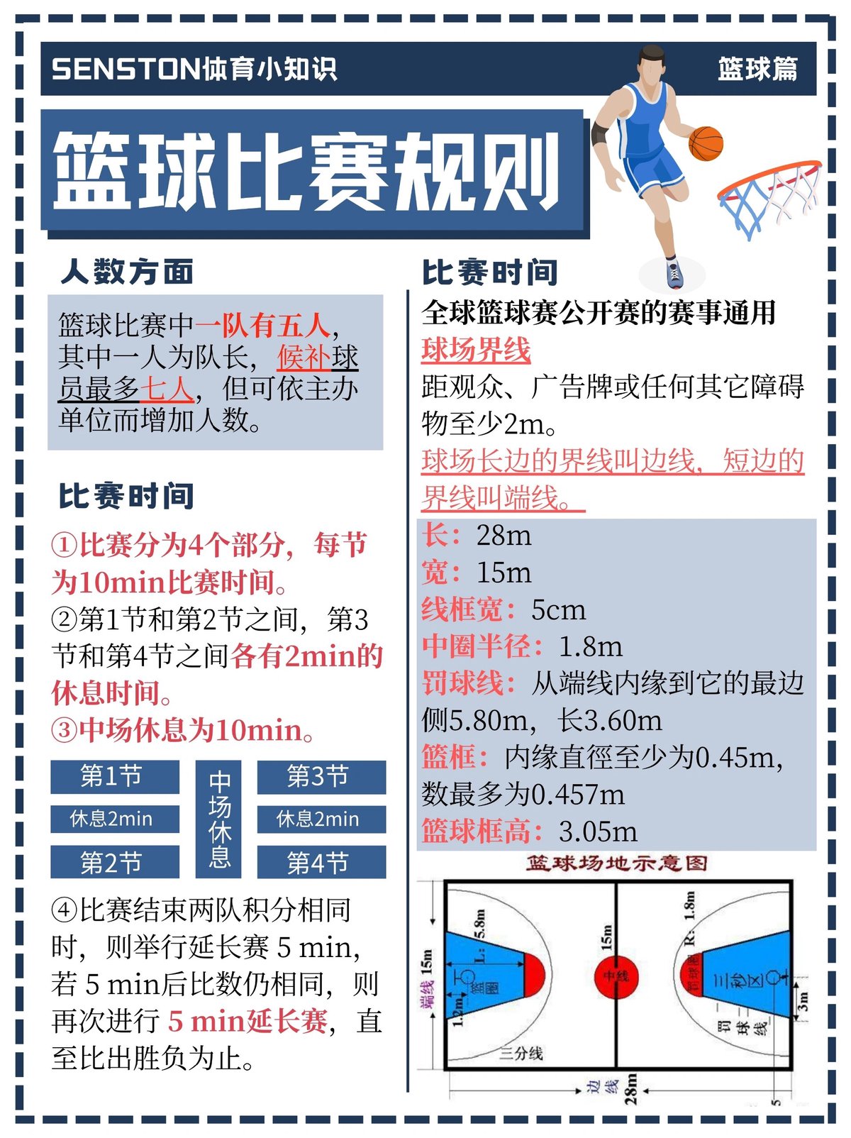 青少年篮球训练110法则是什么